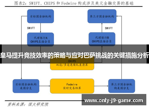 皇马提升竞技效率的策略与应对巴萨挑战的关键措施分析