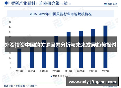 外资投资中国的关键因素分析与未来发展趋势探讨