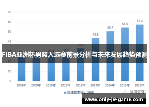 FIBA亚洲杯男篮入选赛前景分析与未来发展趋势预测