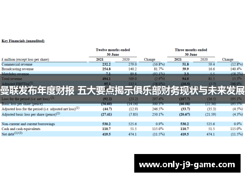曼联发布年度财报 五大要点揭示俱乐部财务现状与未来发展