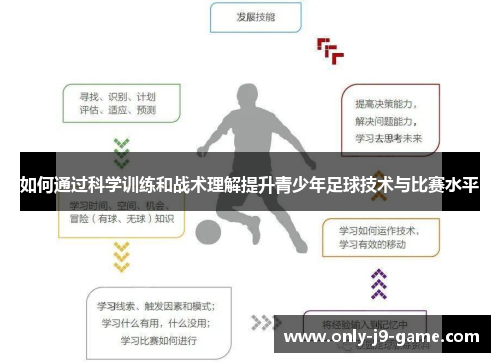 如何通过科学训练和战术理解提升青少年足球技术与比赛水平