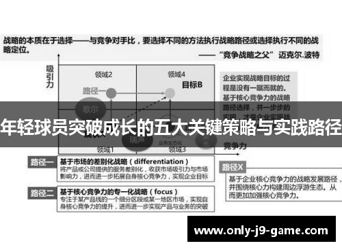 年轻球员突破成长的五大关键策略与实践路径