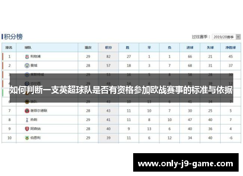 如何判断一支英超球队是否有资格参加欧战赛事的标准与依据