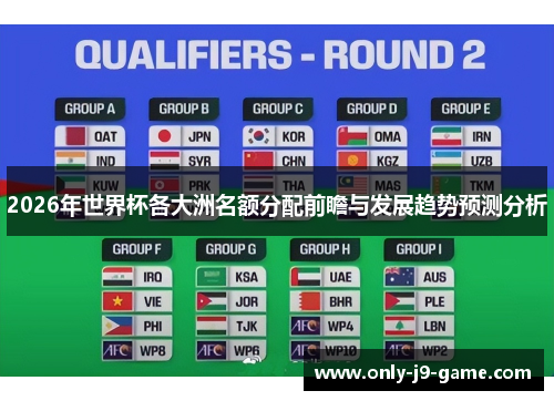 2026年世界杯各大洲名额分配前瞻与发展趋势预测分析