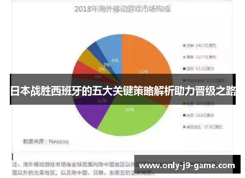 日本战胜西班牙的五大关键策略解析助力晋级之路