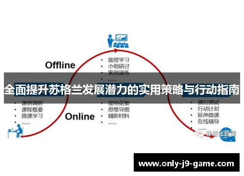 全面提升苏格兰发展潜力的实用策略与行动指南