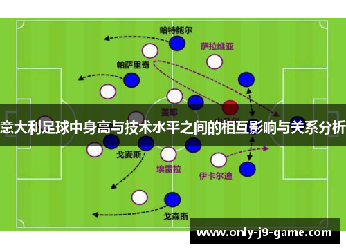意大利足球中身高与技术水平之间的相互影响与关系分析