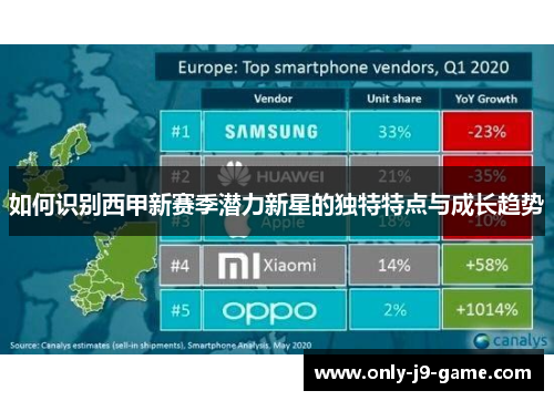 如何识别西甲新赛季潜力新星的独特特点与成长趋势