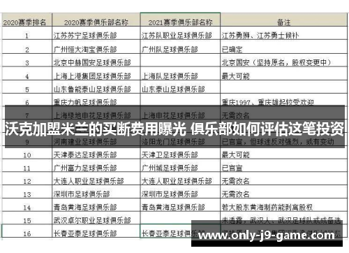沃克加盟米兰的买断费用曝光 俱乐部如何评估这笔投资