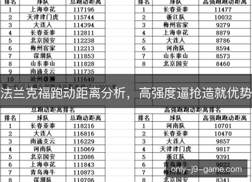法兰克福跑动距离分析，高强度逼抢造就优势